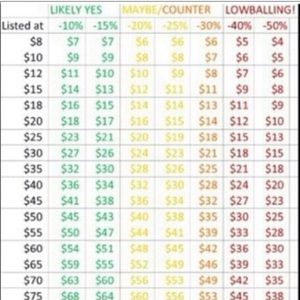 Please be respectful when making offers.